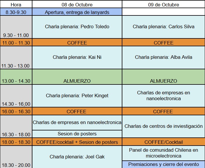 Itinerario CANELOS 2026