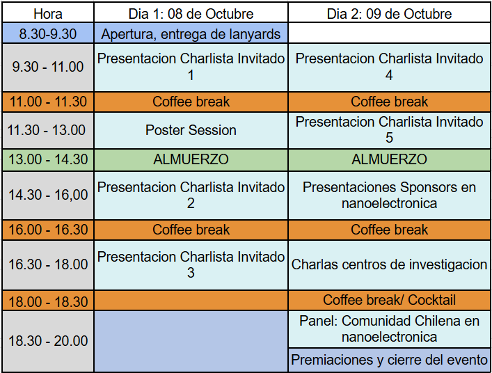 Itinerario CANELOS 2026